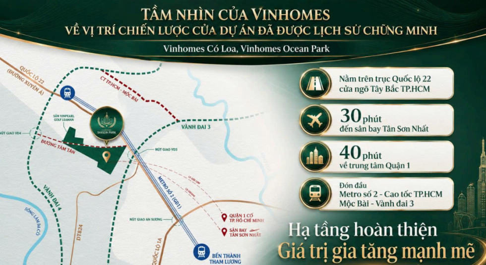 Quy hoạch vị trí dự án