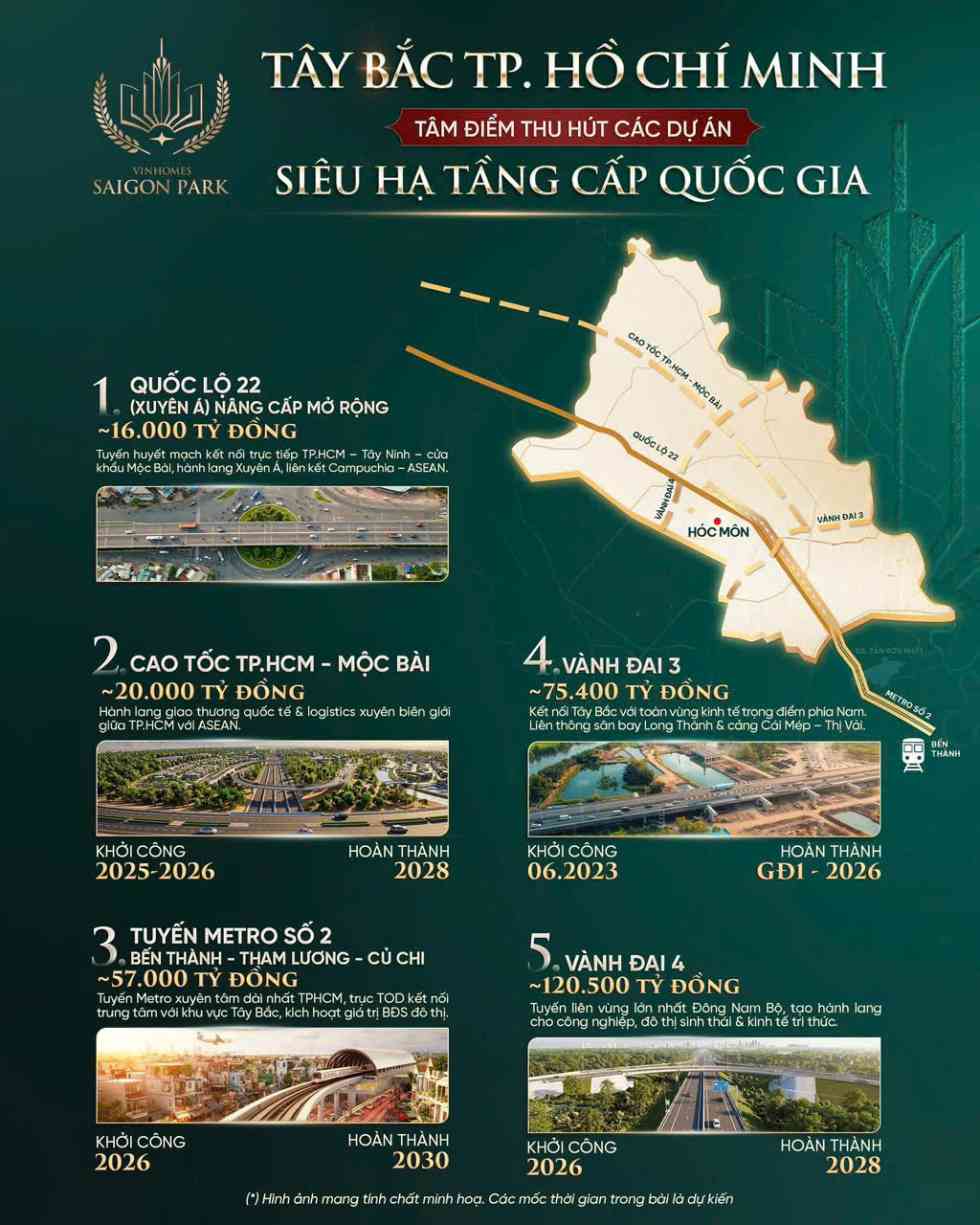 Đánh giá dự án